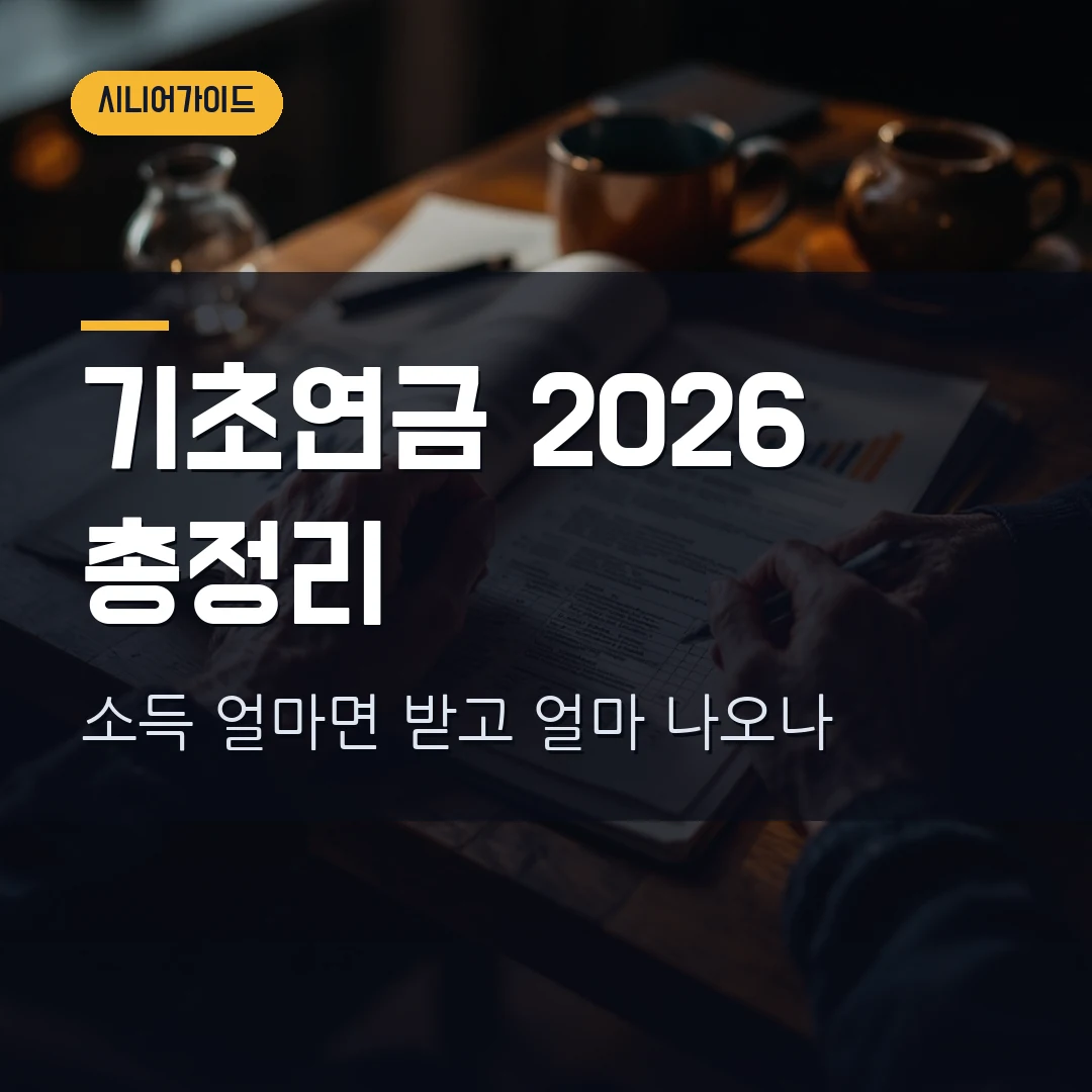 기초연금 2026 — 소득인정액 247만원 이하면 얼마 받나, 단독 34만9700원·부부감액·신청방법 총정리