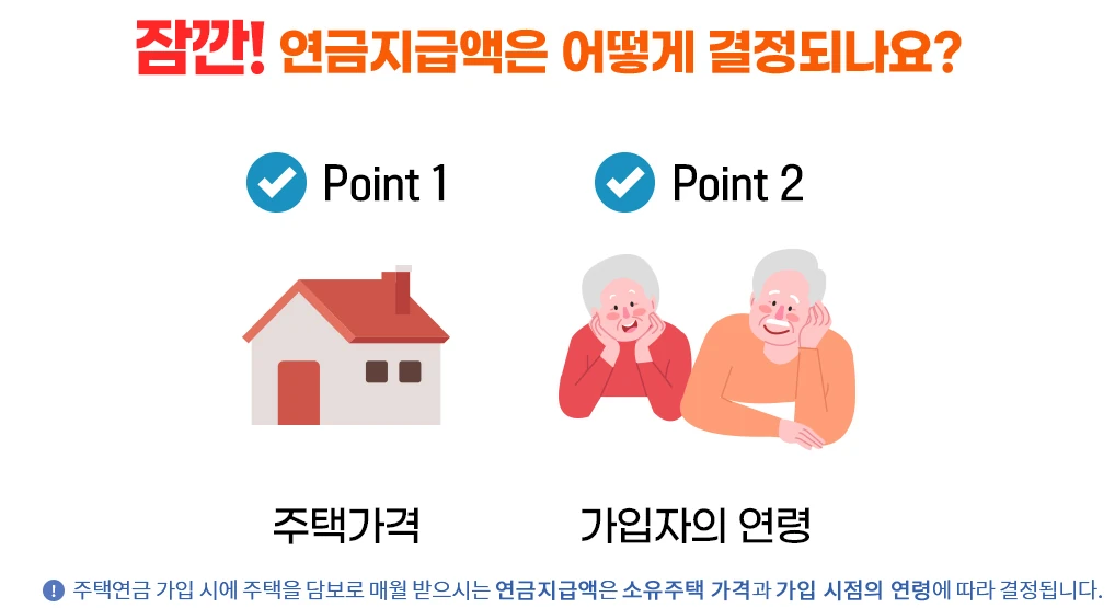 주택연금 월지급금은 주택가격과 가입자 연령으로 결정된다는 한국주택금융공사 공식 안내 이미지