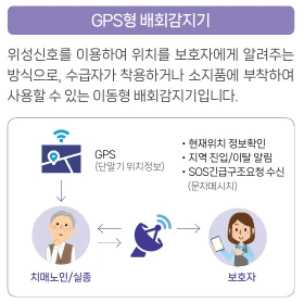 GPS형 배회감지기 공식 예시 이미지