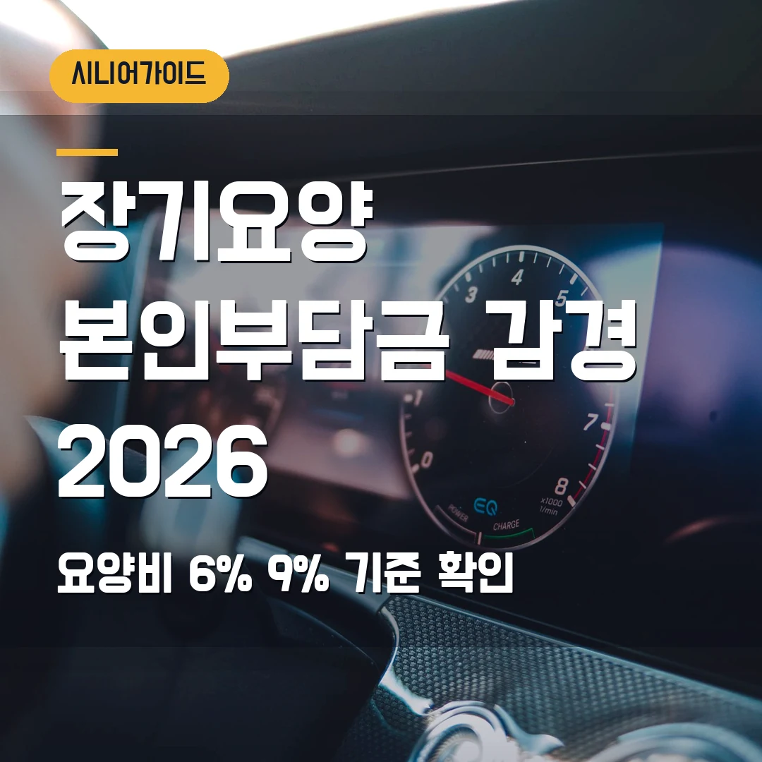 장기요양 본인부담금 감경 신청 2026 — 15%·20% 요양비, 6%·9%로 줄어드는 기준
