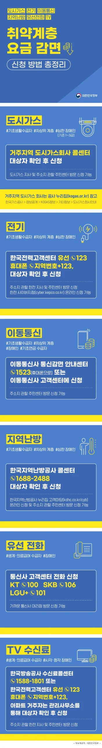 취약계층 생활 요금 감면 신청방법 공식 카드뉴스