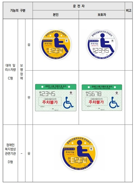 장애인사용자동차 표지 유형 예시