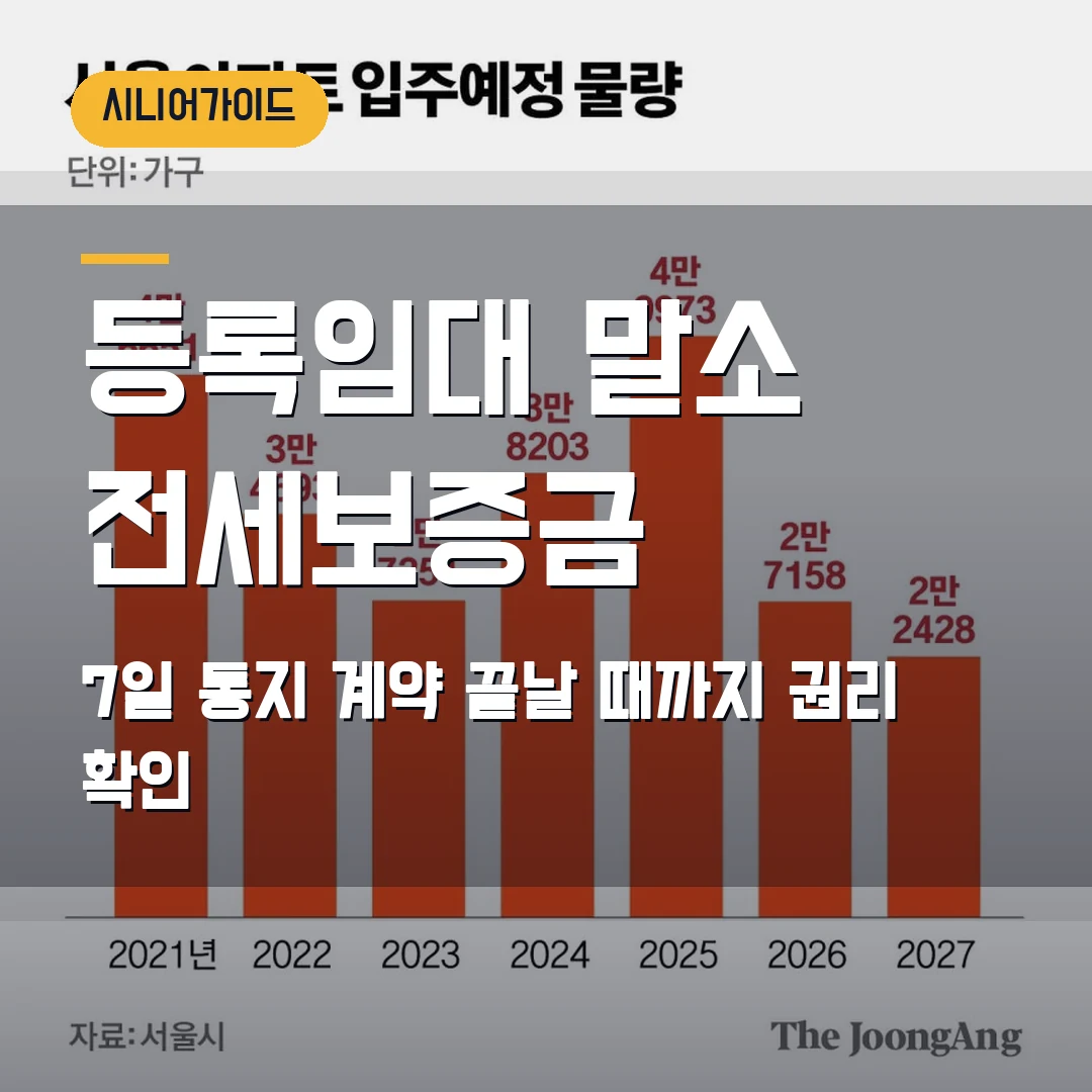 등록임대 말소 전세보증금 2026 - 세입자·집주인이 먼저 확인할 7일 통지와 보증금 순서