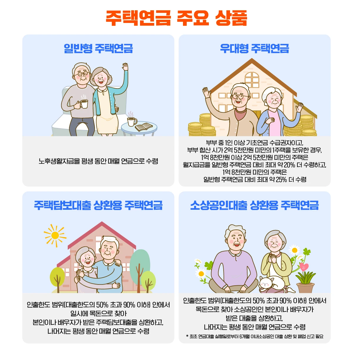 한국주택금융공사 주택연금 3종세트 공식 이미지